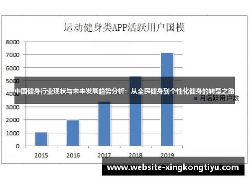 中国健身行业现状与未来发展趋势分析：从全民健身到个性化健身的转型之路
